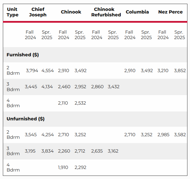 2024-2025 WSU Apartment rates